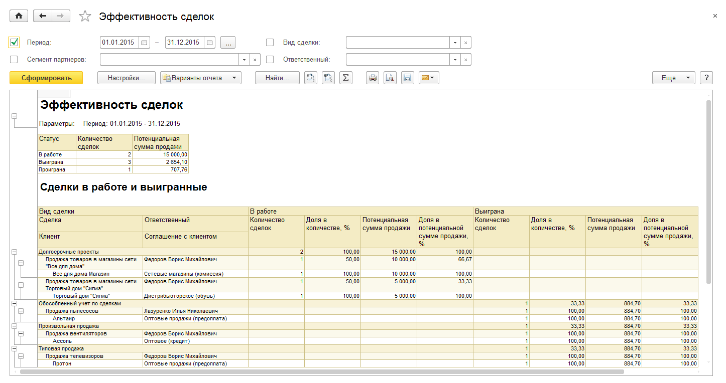 Управление отношениями с клиентами (CRM), Эффективность сделок
