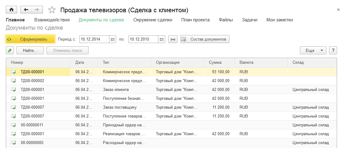 Управление отношениями с клиентами (CRM), Сделка с&nbsp;клиентом