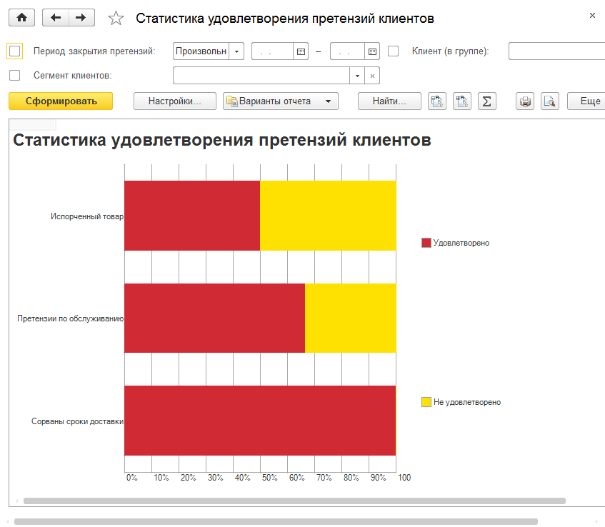 Управление отношениями с клиентами (CRM)