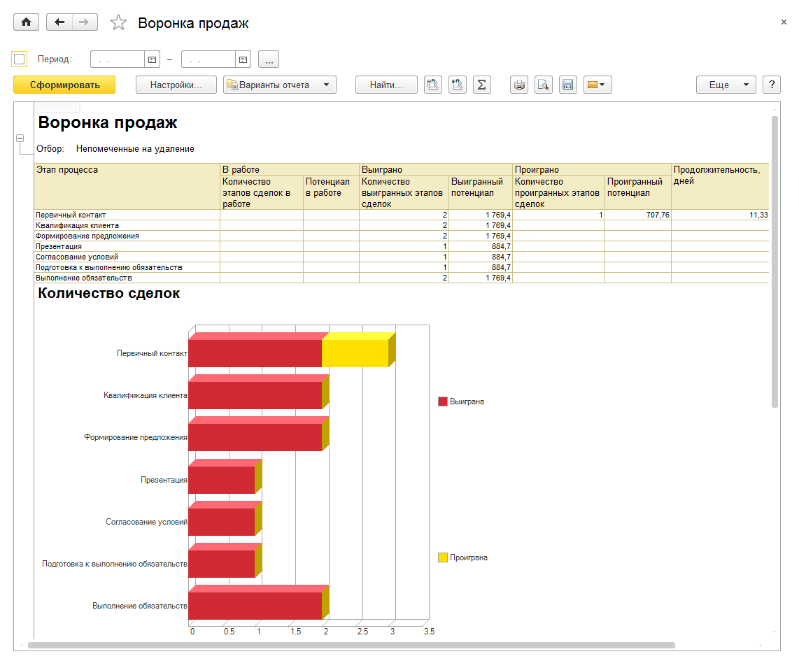 Управление отношениями с клиентами (CRM), Воронка продаж