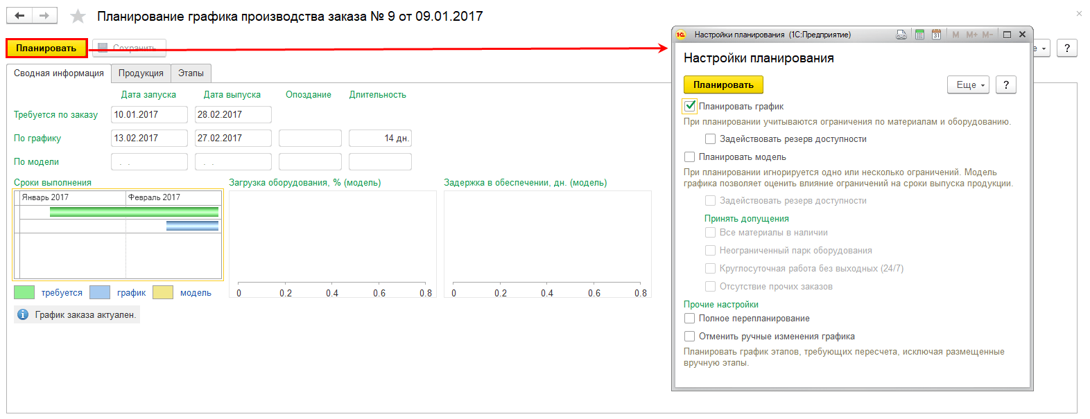 Управление производством, Планирование графика производства