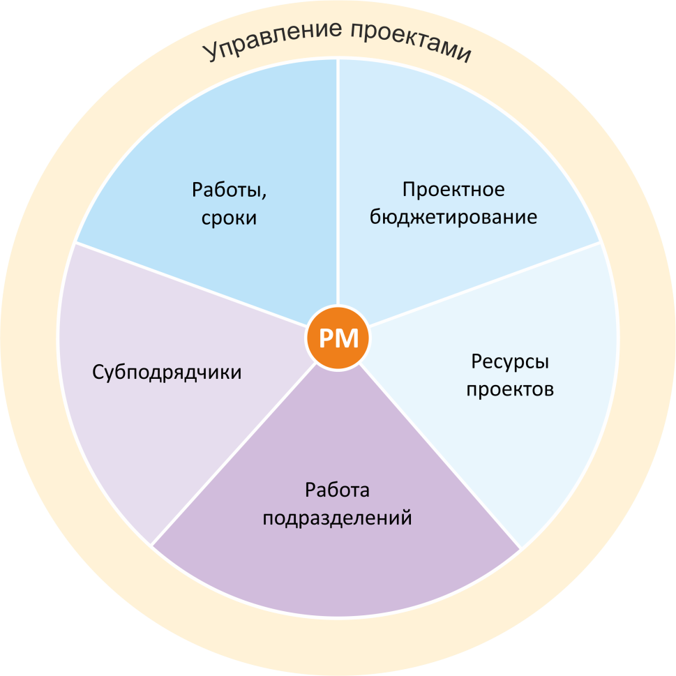 Радар ПРОФ.png